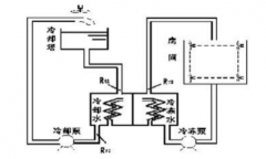 工廠中央空調(diào)改造方案，工廠中央空調(diào)改造流程