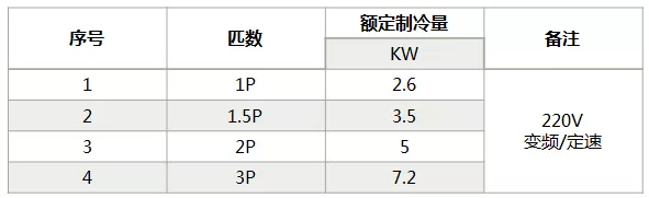 海信中央空調(diào)怎么樣？海信中央空調(diào)如何選購(gòu)-圖2