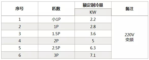 海信中央空調(diào)怎么樣？海信中央空調(diào)如何選購(gòu)-圖3